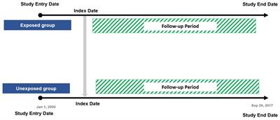 The association between dementia and the risk of hypoglycaemia events among patients with diabetes mellitus: a propensity-score matched cohort analysis